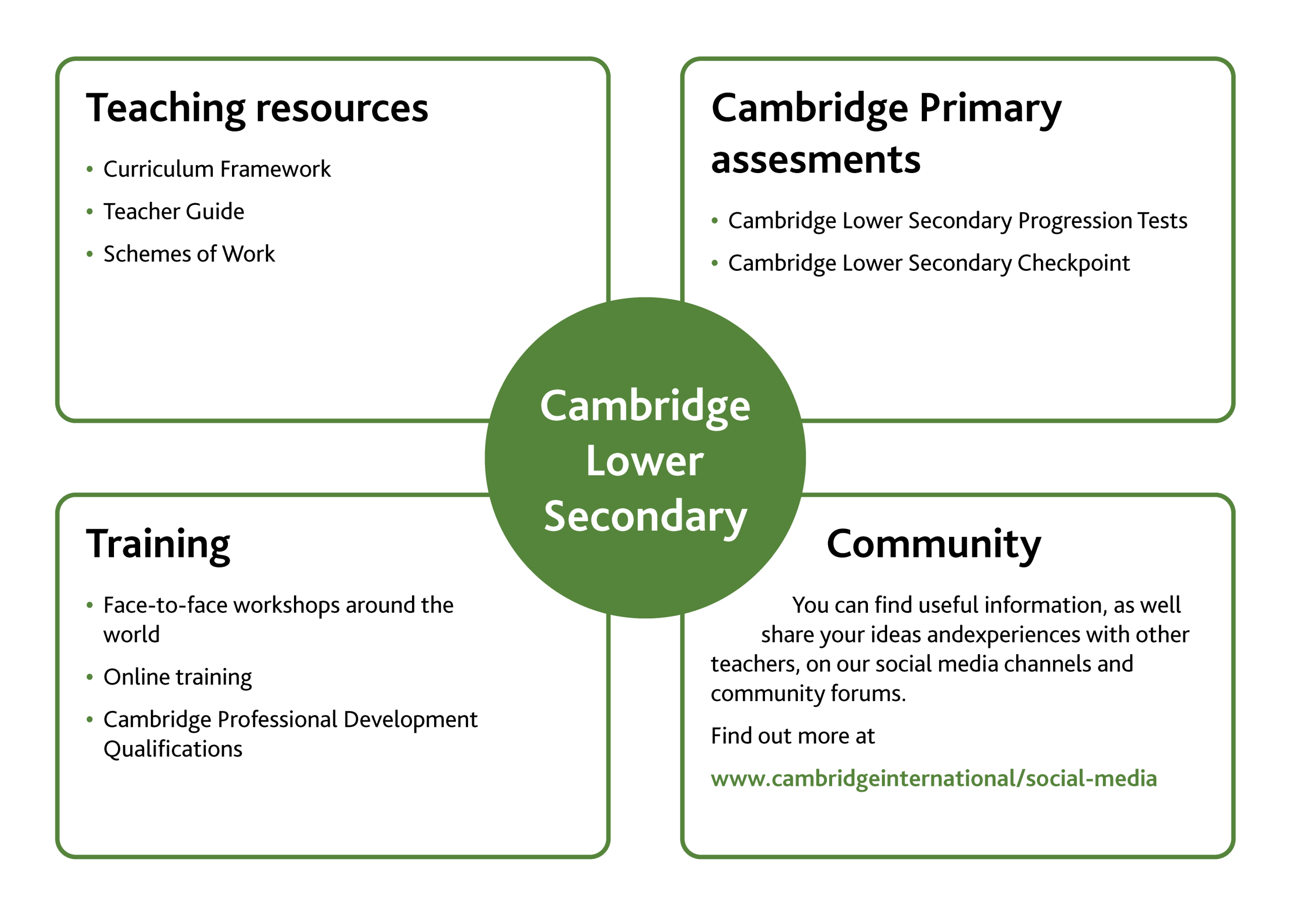 cambridge-lower-secondary-english-as-a-second-language