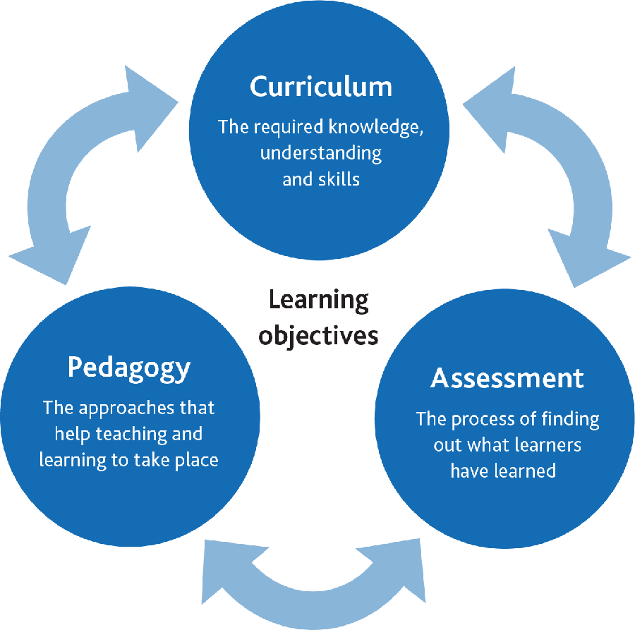 Cambridge Primary