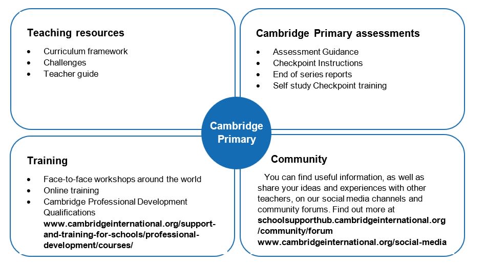 cambridge-primary-global-perspectives