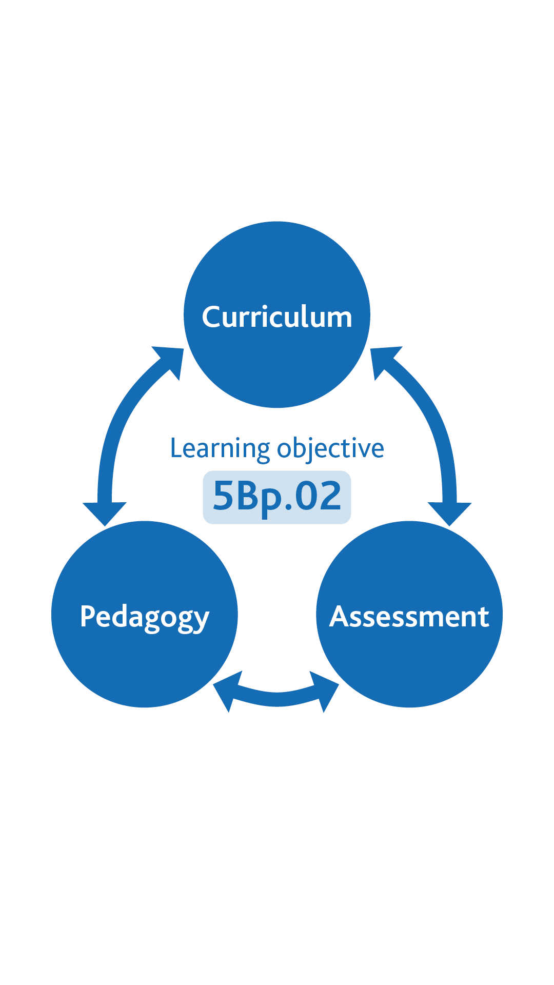 Cambridge Primary Science