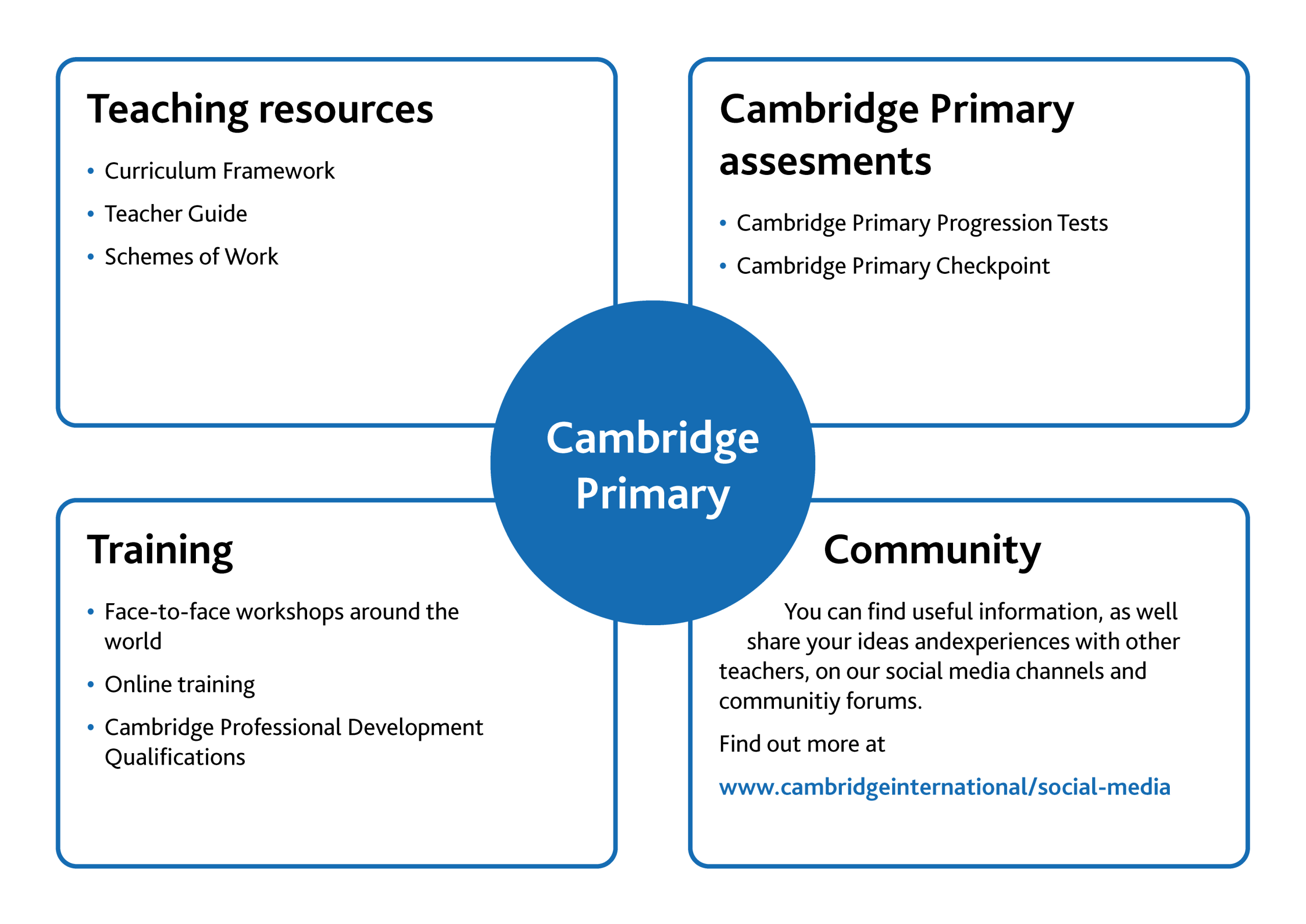 cambridge-primary-science