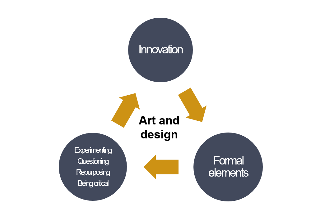 getting-started-with-key-concepts