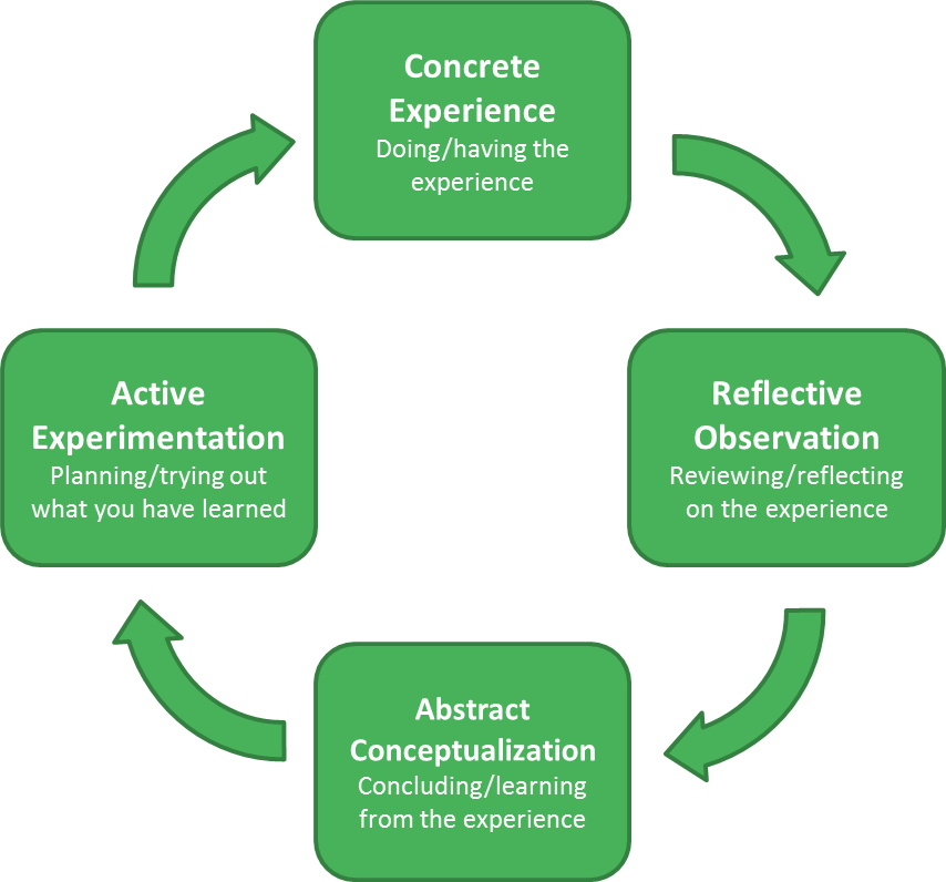 Getting Started With Mentoring